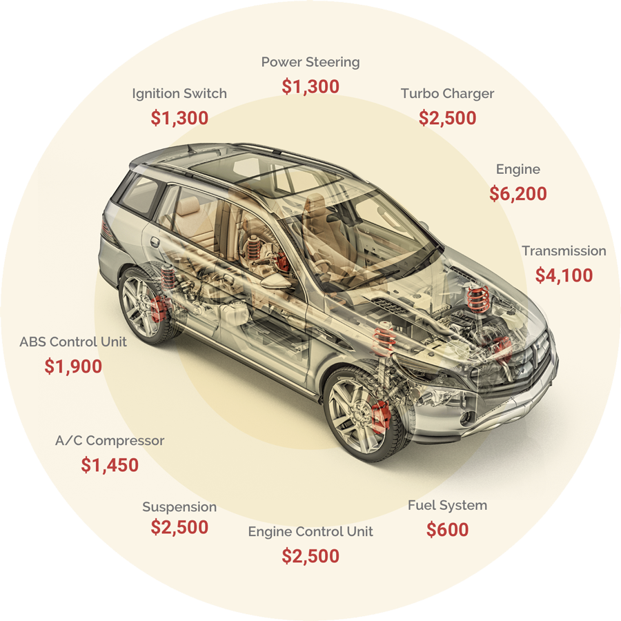 extended car warranty cost